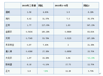 QQ截图20151231104823.png