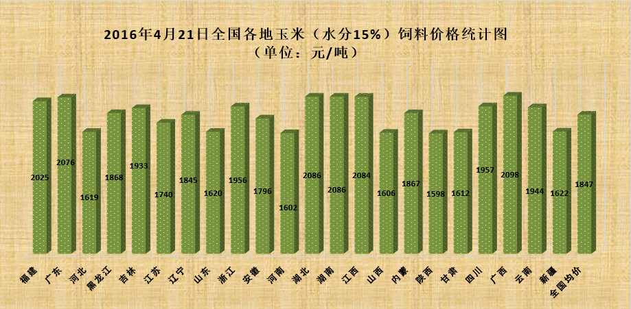 2016年4月21日全国玉米价格.png